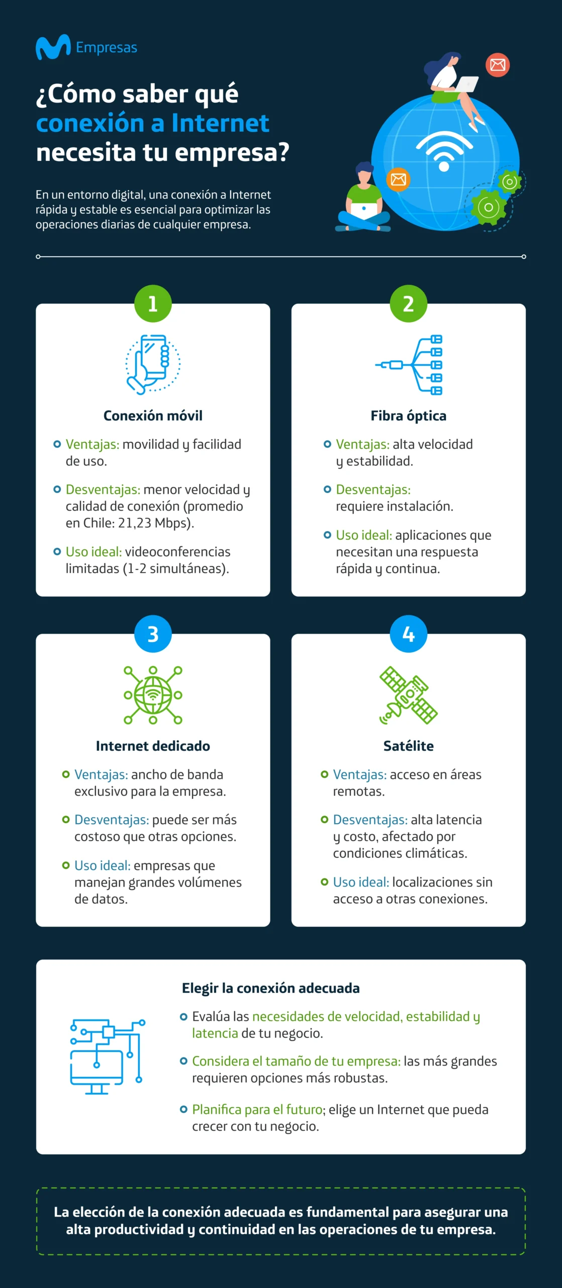 Infografía con consejos para internet para empresas