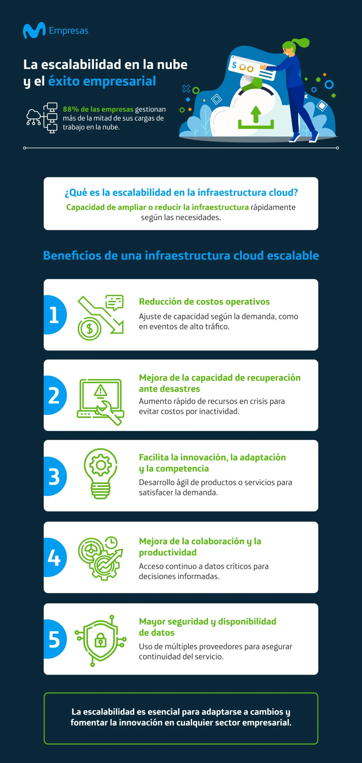 Infografía sobre la escalabilidad en la infraestructura cloud