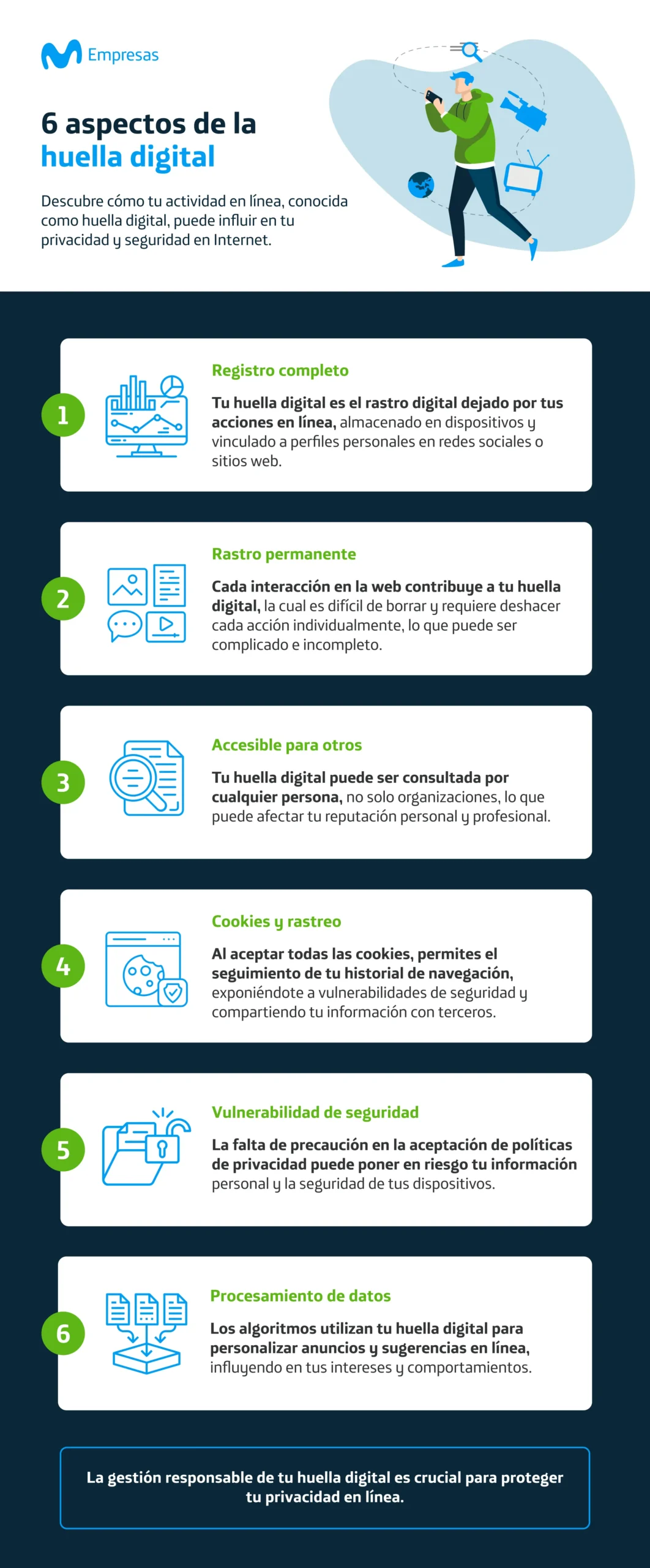Infografía sobre los 6 aspectos de la huella digital