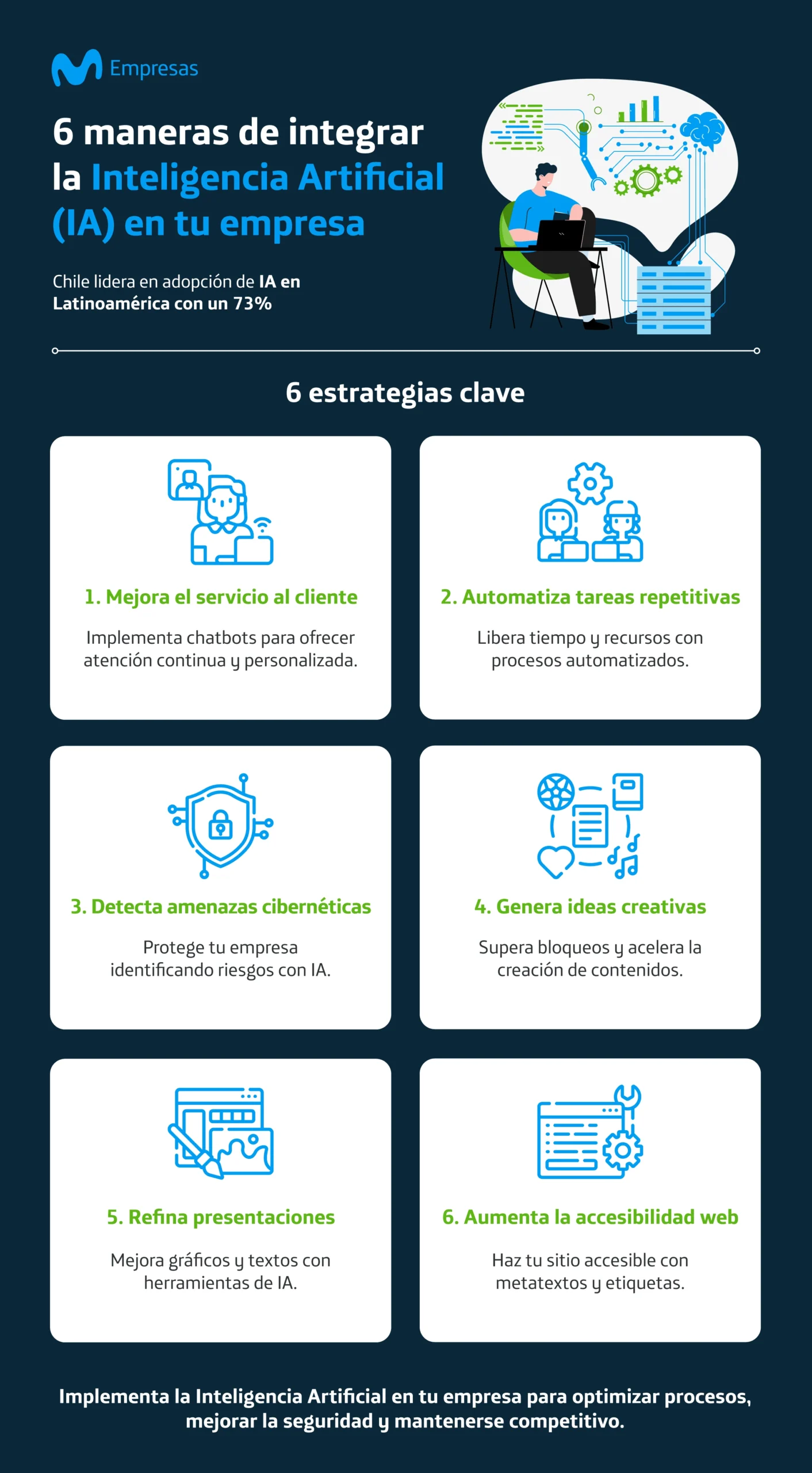 infografía con 6 maneras de integrar la inteligencia artificial en tu empresa