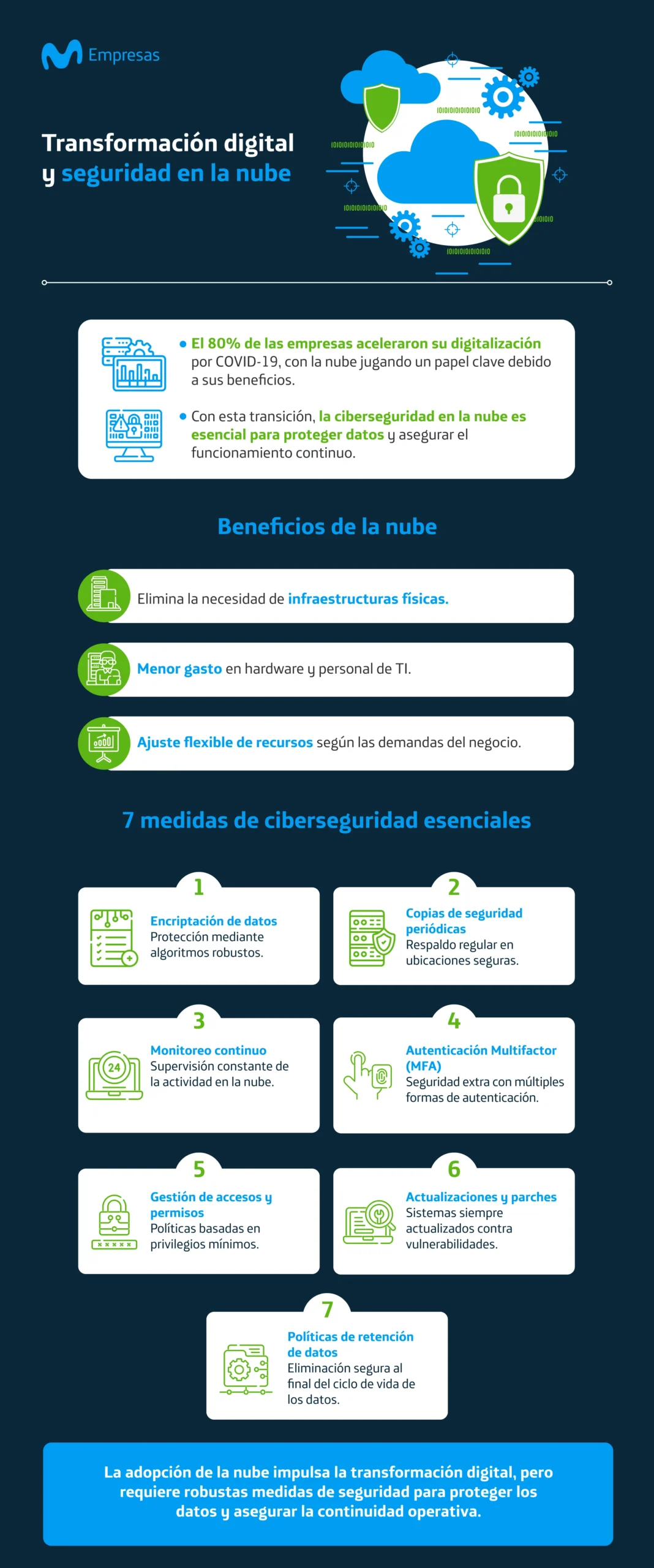 Infografía sobre seguridad en la nube